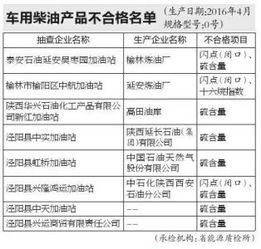 云南19批次产品质量问题曝光：包括食品、家居用品等众多领域