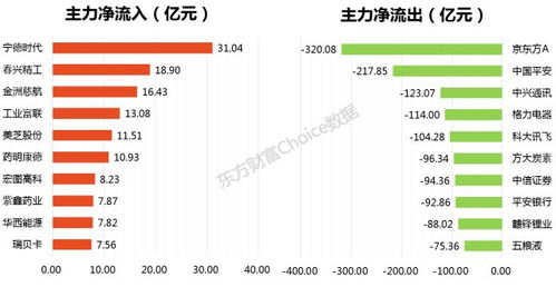 全景解读：A股全面上涨，权重股集体飙升，楼市巨震落幕

指数反弹：三大指数全线飘红，房地产板块大涨，多家个股封涨停板