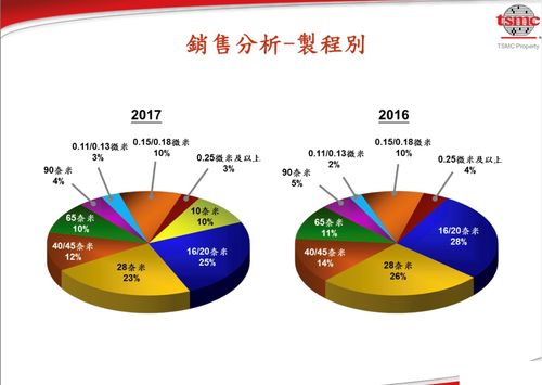 台积电联席 COO 米玉杰：制程仍有进步空间，携手客户至关重要