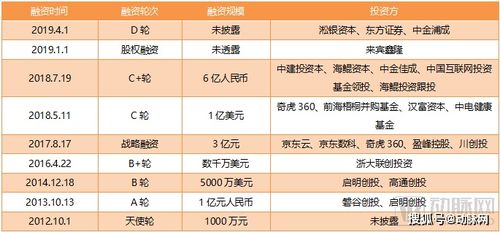 中国已拥369家独角兽企业，六成以上集中在AI、芯片等硬科技领域