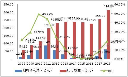 三一重工：营收腰斩降至740亿，海外市场前景受挫挑战重重