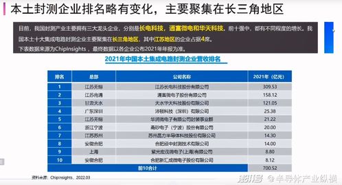 华天科技第一季度扭亏，通富微电和长电科技净利润增长显著