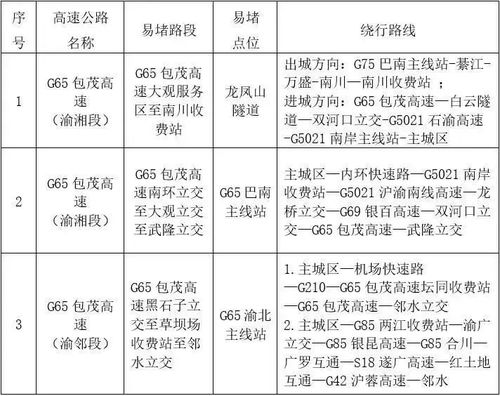 五一假期里，如何合理规划出行预算？看看这5个省钱策略！