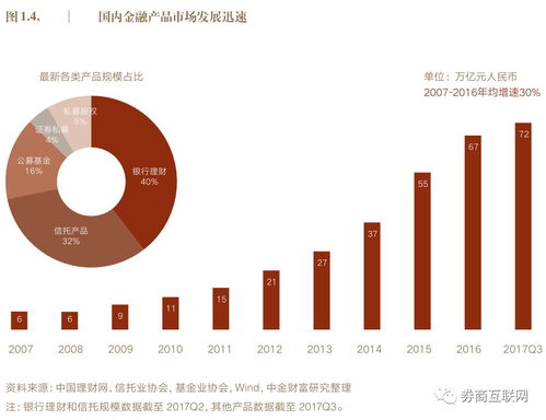 十年历程回顾：英伟达中国市场的崛起与变迁——一位投资人的心声