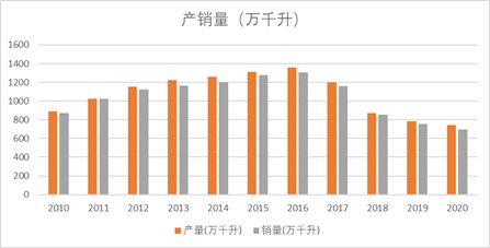 十年历程回顾：英伟达中国市场的崛起与变迁——一位投资人的心声