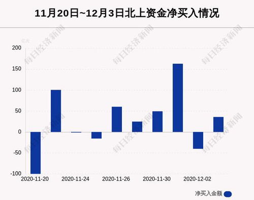 国内油价或将迎来年内第二大降价！加满一箱油将省下3元