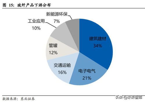 政策利好下，地产板块迎来复苏契机——板块研报