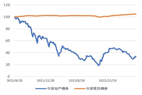 政策利好下，地产板块迎来复苏契机——板块研报