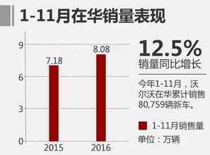 中国制造在短时间内取得了翻天覆地的销售增长，但随后却遭遇了下滑。