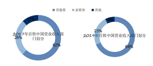 中国制造在短时间内取得了翻天覆地的销售增长，但随后却遭遇了下滑。