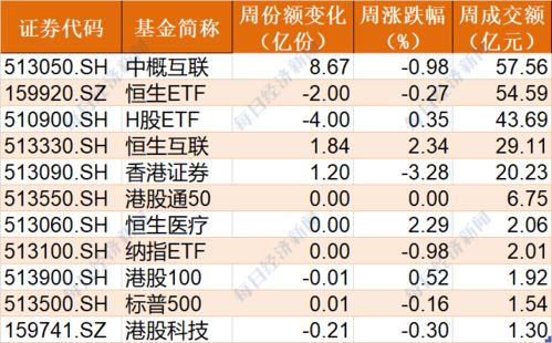 建材ETF全面解析：涨势强劲，行业趋势解读带你深入理解建材市场