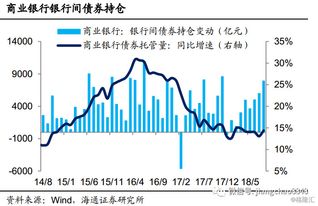 债市短期调整？如何看待下周的中短债投资变化?