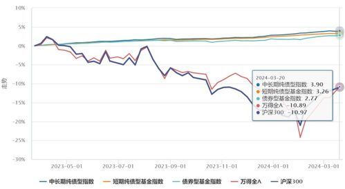 债市短期调整？如何看待下周的中短债投资变化?