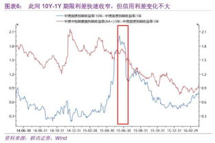 债市短期调整？如何看待下周的中短债投资变化?