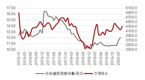 债市短期调整？如何看待下周的中短债投资变化?