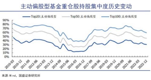 张坤的白酒遭遇股市调整，股价大幅下跌，令人担忧！