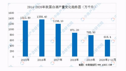 张坤的白酒遭遇股市调整，股价大幅下跌，令人担忧！