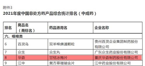 中药板块爆发力十足，华森制药涨逾7%，片仔癀、沃华医药涨幅前列，最大中药ETF溢价走阔收涨超1%；近10日中药股吸金超1.2亿元