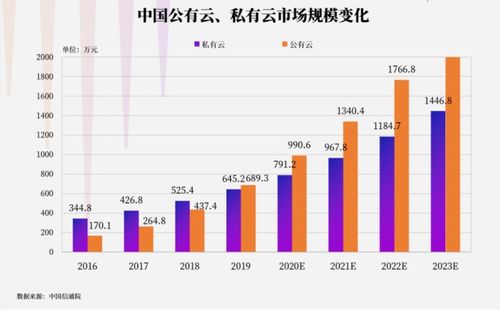 中美科技巨头对数据中心UDP的布局：国产化进程如何?