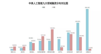 中美科技巨头对数据中心UDP的布局：国产化进程如何?