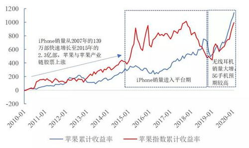 中美科技巨头对数据中心UDP的布局：国产化进程如何?