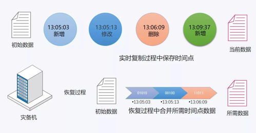 中美科技巨头对数据中心UDP的布局：国产化进程如何?