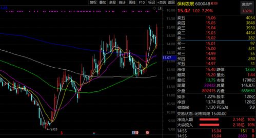 热点聚焦：沪指创新高，北向资金大幅流入股市；百股涨停！