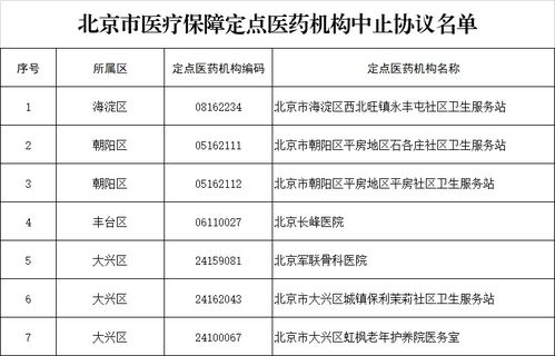 北京新增51家医保定点医药机构，其中7家被暂停医保服务