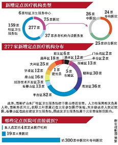 北京新增51家医保定点医药机构，其中7家被暂停医保服务