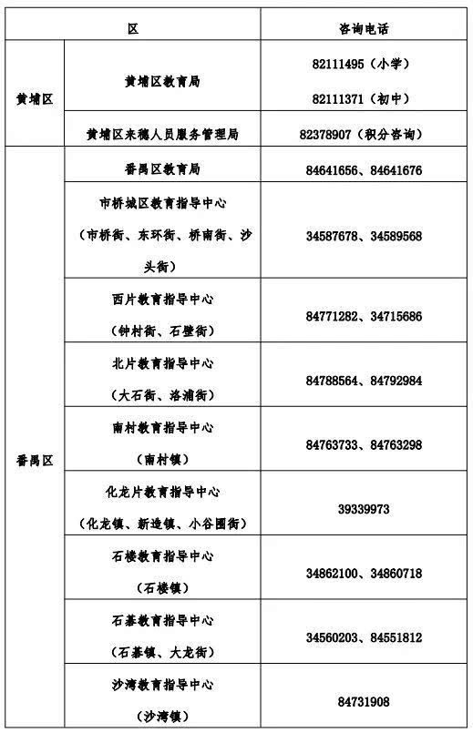 2024年广州市公办小学5月7日起正式报名！详细信息尽在掌握！