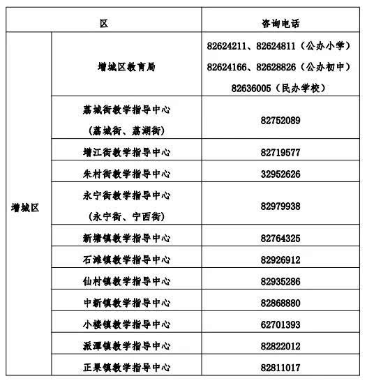 2024年广州市公办小学5月7日起正式报名！详细信息尽在掌握！