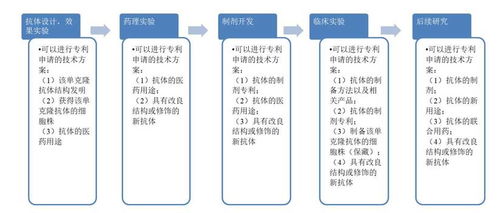 紧迫请求：AI能否加速救命药物的送达速度?