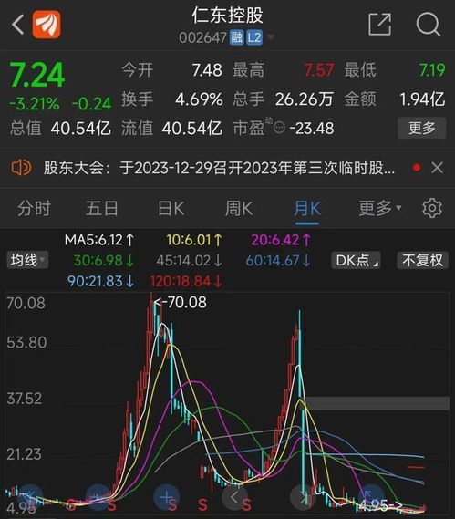 *ST左江今日启动摘帽进程：市值仅剩7亿，触多条退档红线