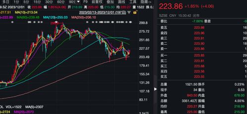 *ST左江今日启动摘帽进程：市值仅剩7亿，触多条退档红线