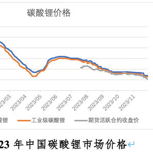 碳酸锂期货成功反弹：新能源热度逼人，宁王罕见大涨5.62%