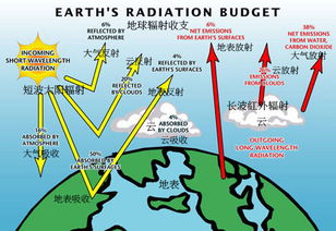 全球气候变化威胁：2024年或将创纪录的气温？