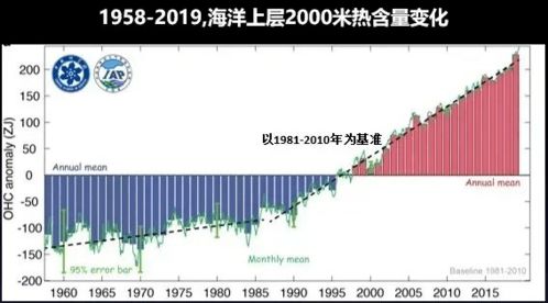 全球气候变化威胁：2024年或将创纪录的气温？