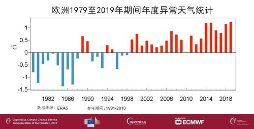 全球气候变化威胁：2024年或将创纪录的气温？