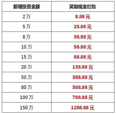 深圳购房享最高80万现金红包，详情看这里！