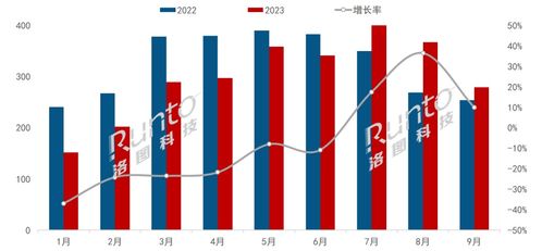 京东方加速发展，面板需求将迎新春变天?