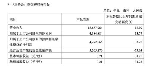 工业富联一季度净利增逾三十三%，AI服务器收入创历史新高