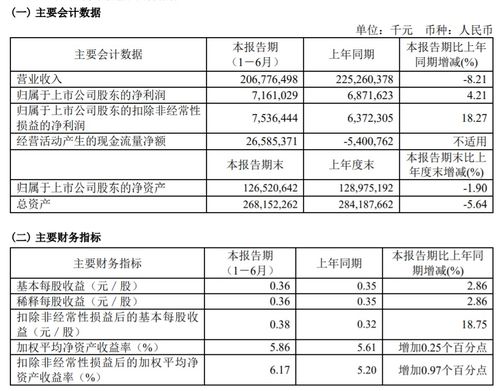 工业富联一季度净利增逾三十三%，AI服务器收入创历史新高