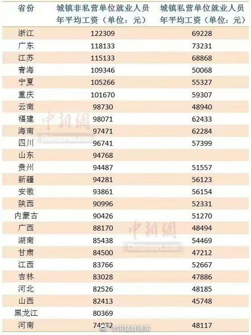 争夺人才高地：人均收入十强省份卡位战的背后分析