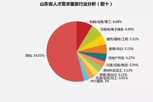 争夺人才高地：人均收入十强省份卡位战的背后分析