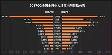 争夺人才高地：人均收入十强省份卡位战的背后分析