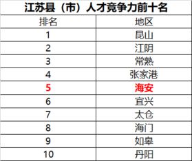 争夺人才高地：人均收入十强省份卡位战的背后分析