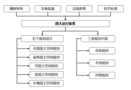 深挖沪港双城经济：全球布局下的我国重大发展规划