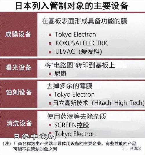 日本欲限制半导体出口 美国回应释放反制信号