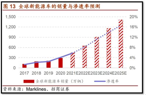 药明康德一季度业绩下滑10.42%，再度回应美国法案草案的影响