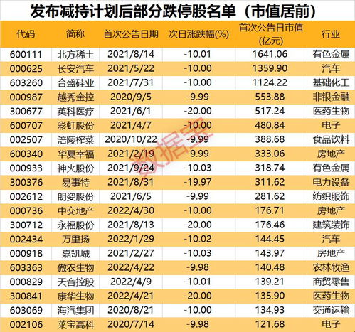 药明康德一季度业绩下滑10.42%，再度回应美国法案草案的影响